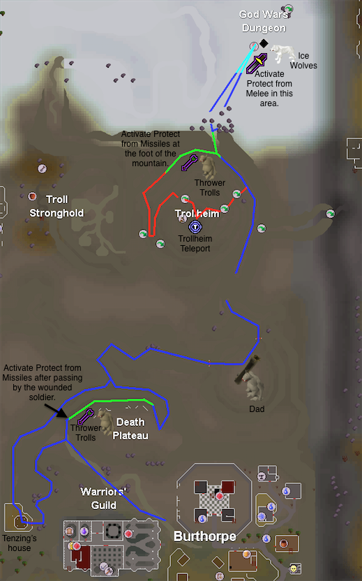 Aviansie/Strategies