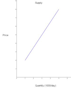 Economy