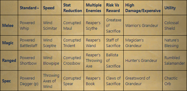 Specially designed weapons for use within Team Rumble.
