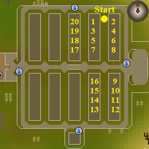 Tithe Farm/Strategies