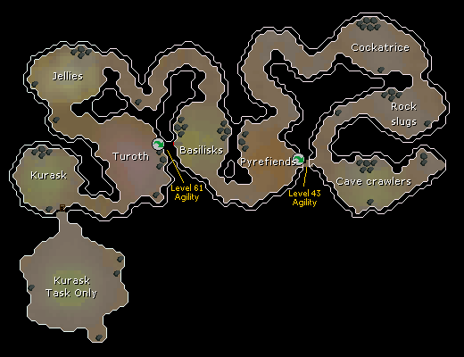 Fremennik Slayer Dungeon